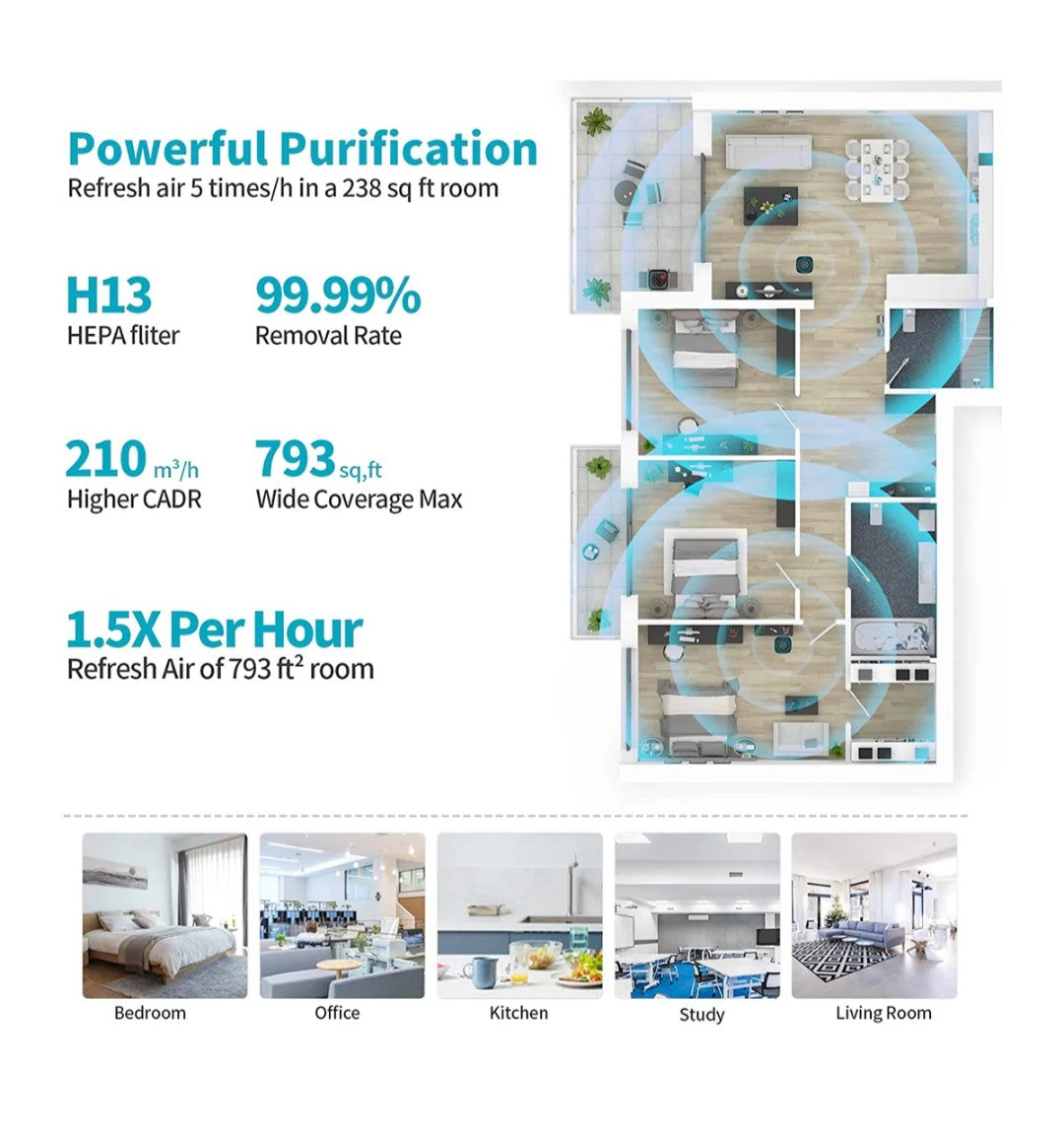 Home Haven - Compact Air Purifier